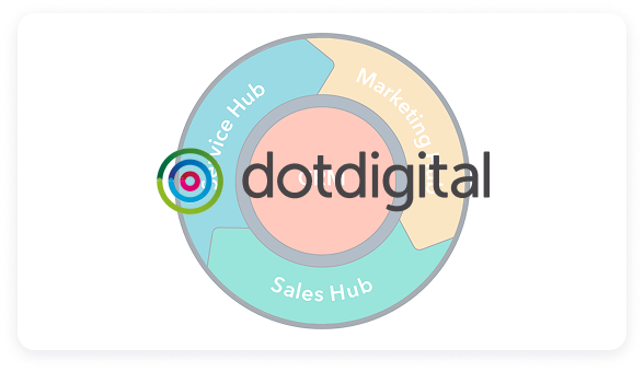 Dotdigital-1