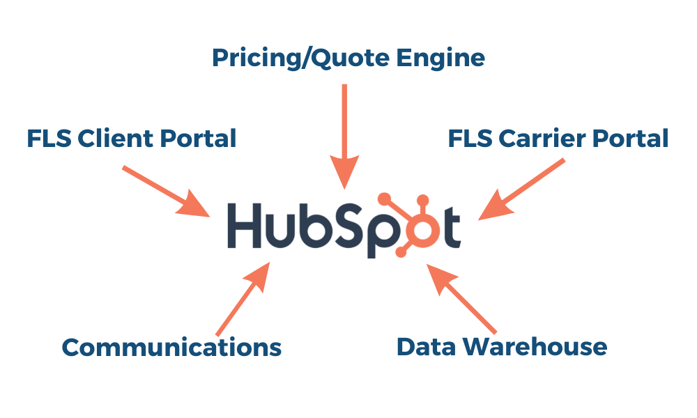 FLS Case Study Image