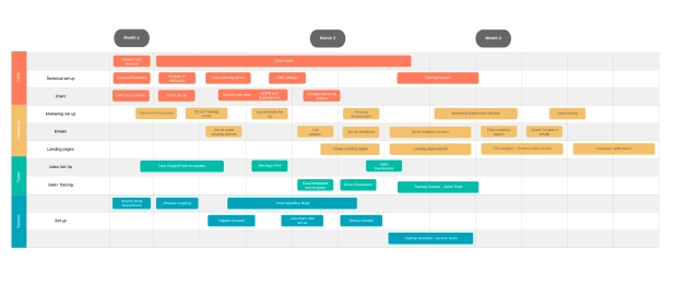 Onboarding Roadmap