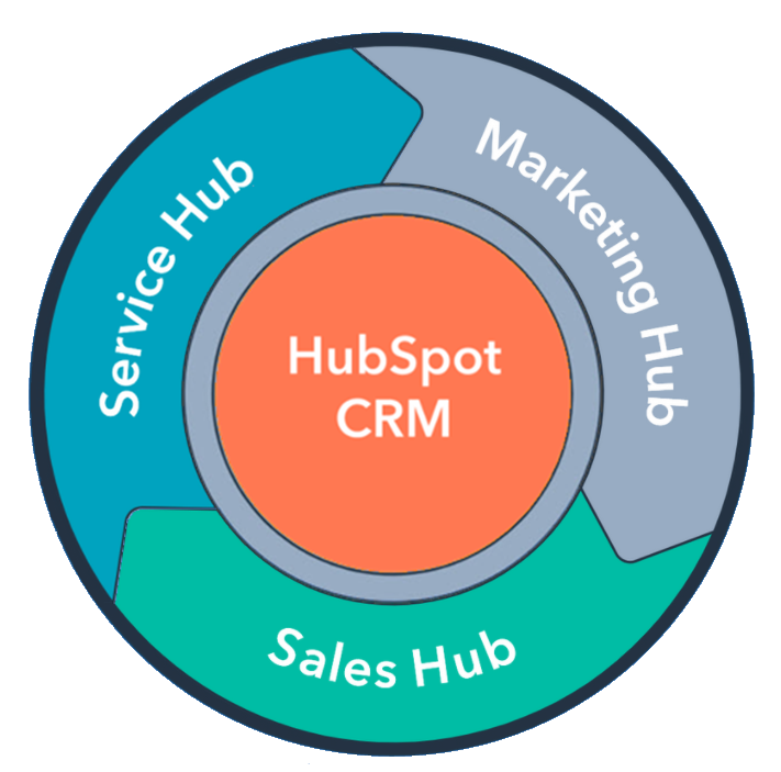 Service + Sales + CRM-1
