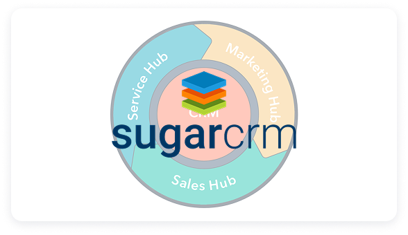 Sugarcrm