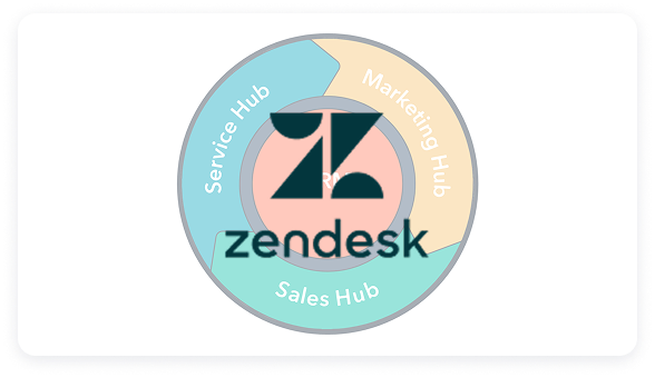 Zendesk-1