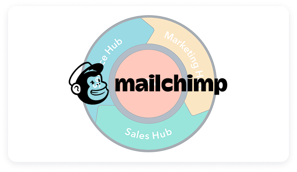 mailchimp-2