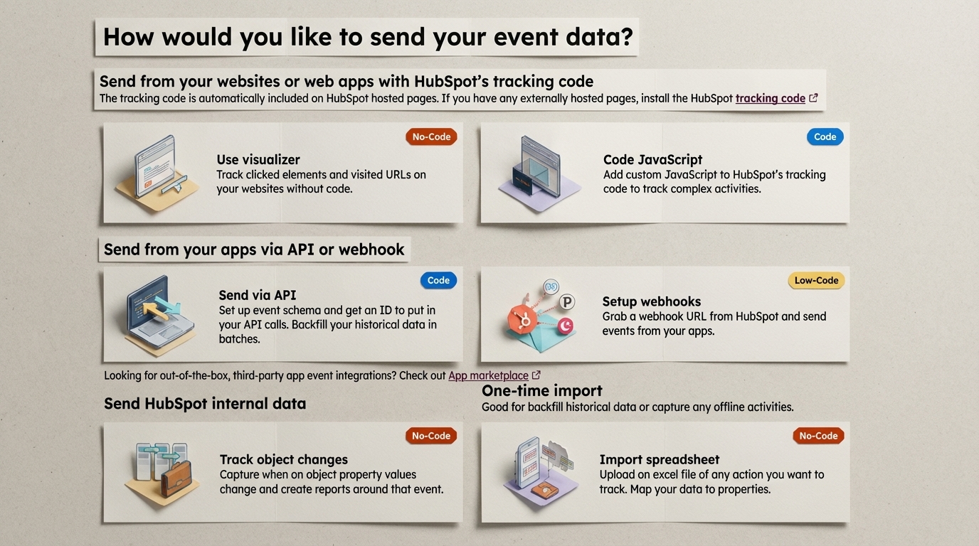 screenshot-hubspot-event-tracking-setup