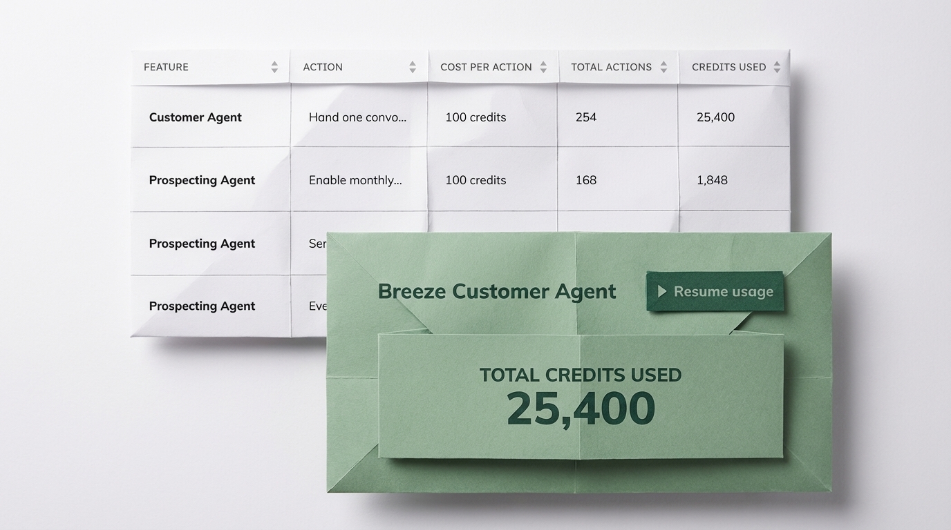 origami-crm-deal-card-properties