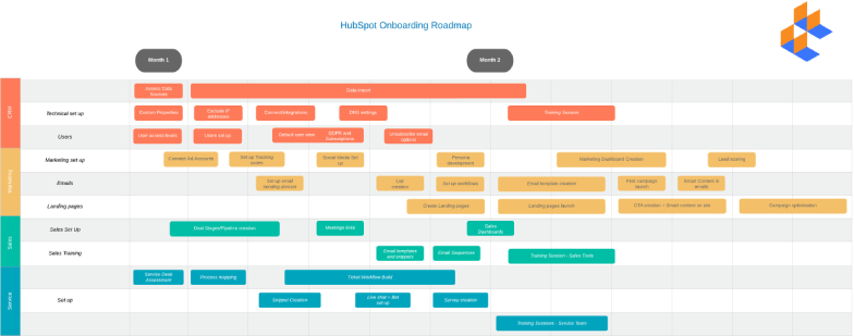 HubSpot Onboarding Roadmap  (sample) (1)