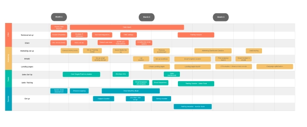 Onboarding Roadmap